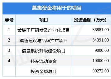 潤本股份瞄準(zhǔn)生物技術(shù)研發(fā)，上交所上市募資9.03億元引關(guān)注